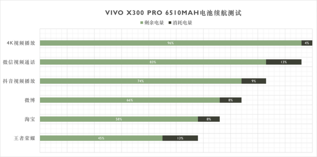 vivo X300系列评测：同级巅峰影像 出片易如反掌