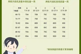 如何选文胸的尺码？图片
