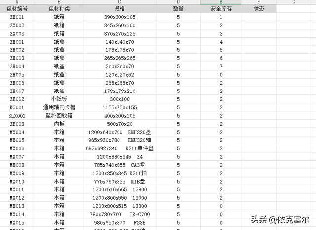 从仓库积压到精准调配：一个系统如何让包材周转效率翻倍