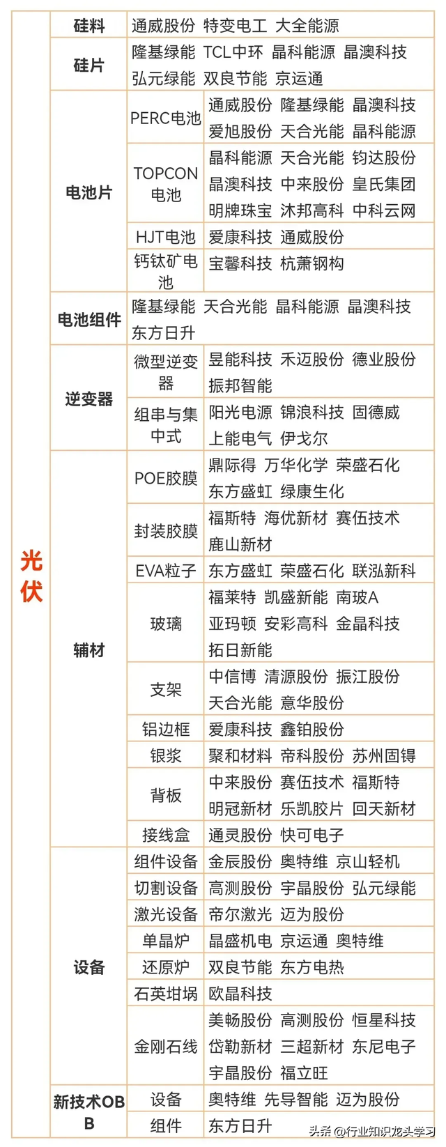 值得珍藏：半导体国产替代核心+电力+机器人+传媒+光伏+军工等