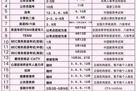 必看！2025年80个考证时间一览表，助你成为考证达人！图片