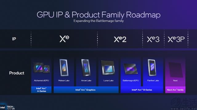 18A制程首秀、新架构井喷：2025 Intel Tech Tour解析