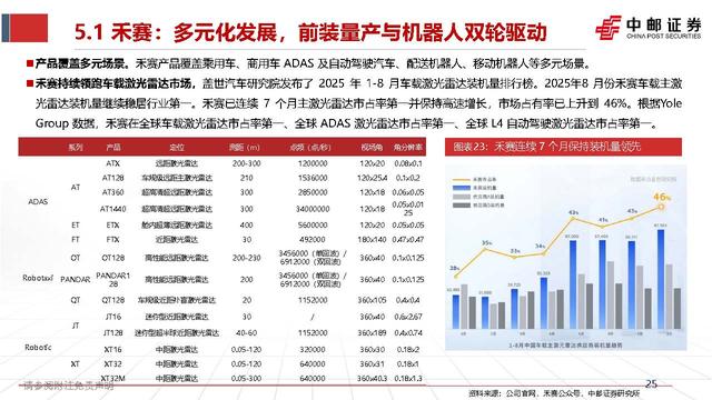 智能驾驶行业深度报告:激光雷达的应用跃迁,从驰骋公路到赋能万物