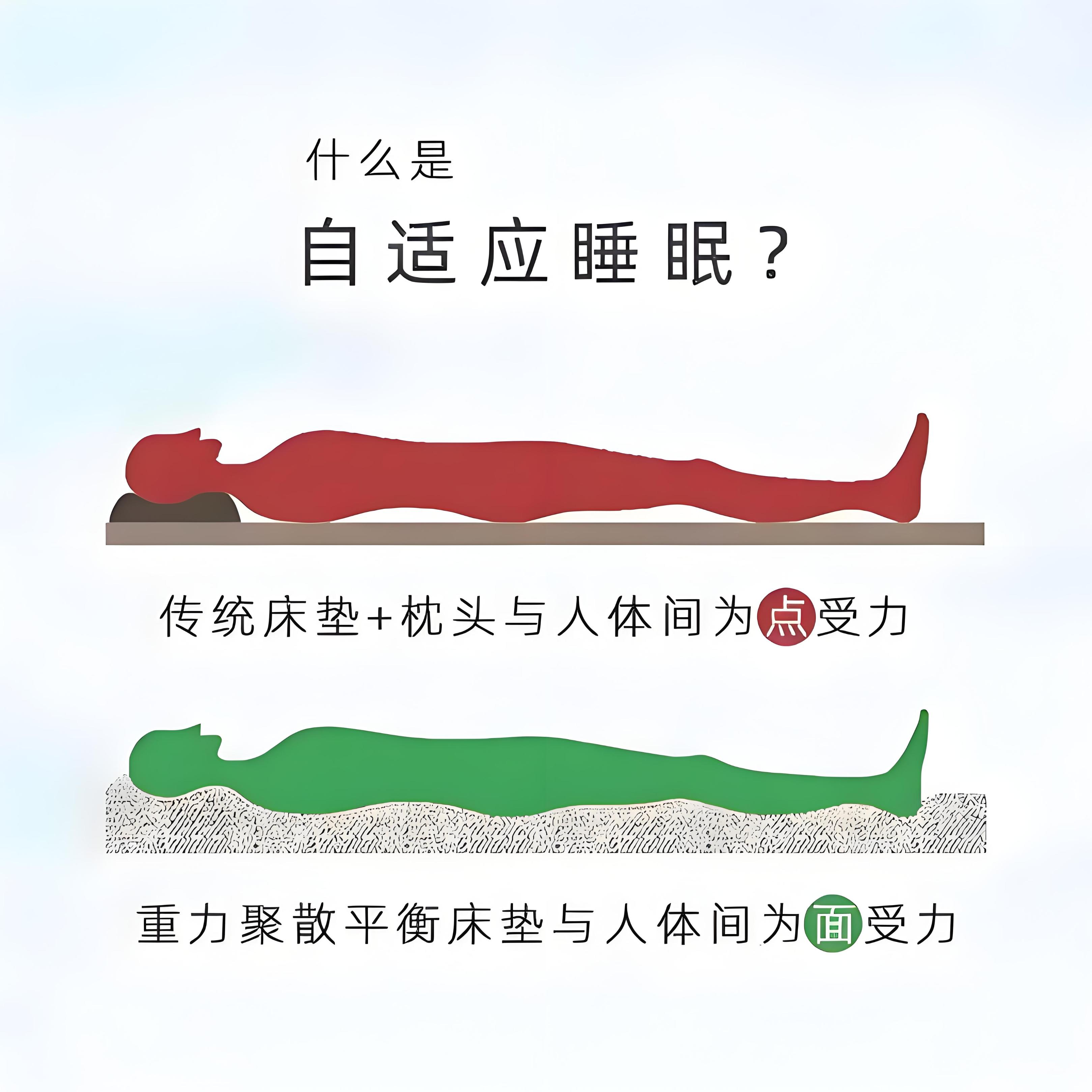 几千的床垫用了一年,真值还是后悔?栖作旷野床垫使用反馈