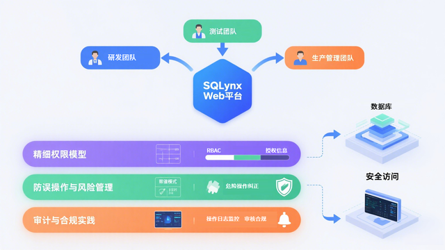 多工厂环境下的数据一致性与安全：基于Web架构的数据库管理实践