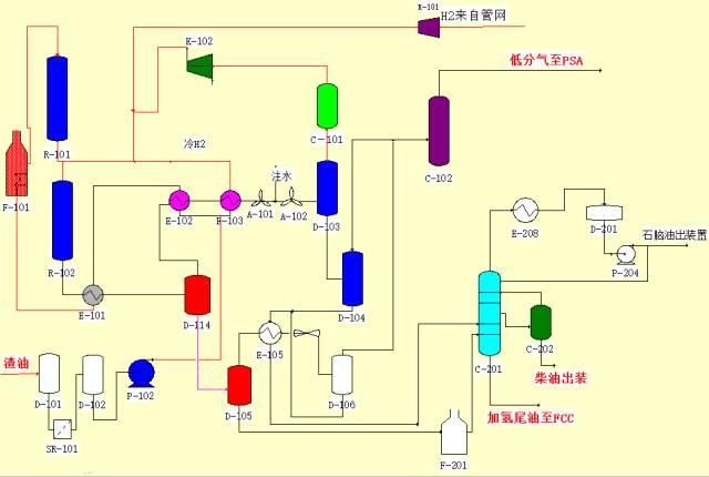 【收藏】49种化工工艺流程图