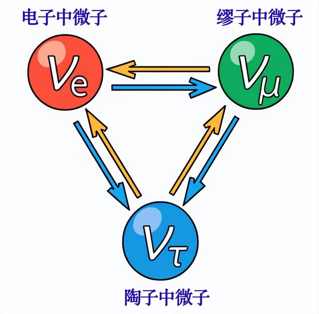 “幽灵粒子”究竟是什么？地下700米的巨型装置如何将它们捕捉？