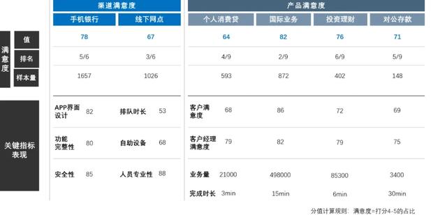 当数字化内卷成风,中小银行该如何留住你的客户?
