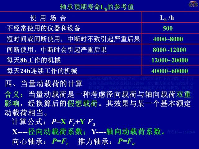 PPT课件：轴承的的基础知识