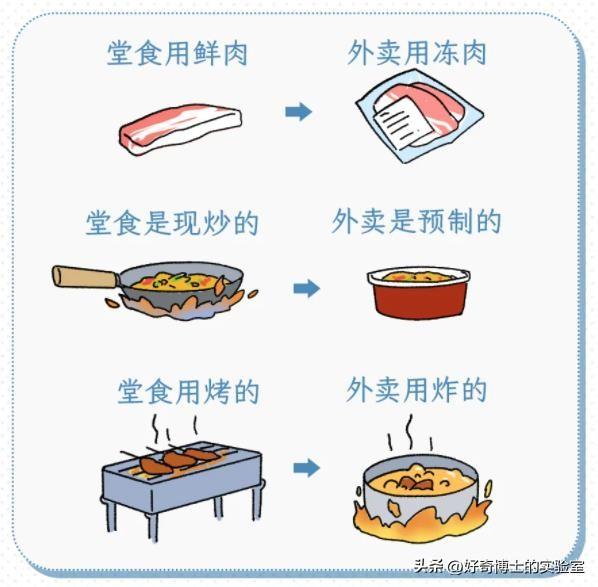 如果不上网，到死都不会知道的行业内幕！（2.0版）