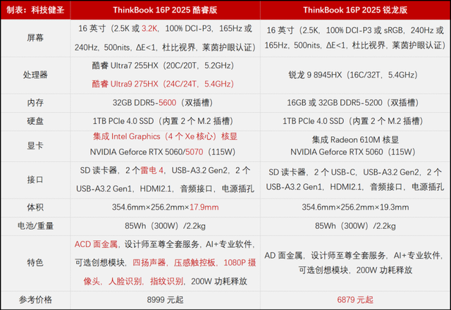 ThinkBook 16P 2025锐龙版屏幕降级 国补价跌破7000元！
