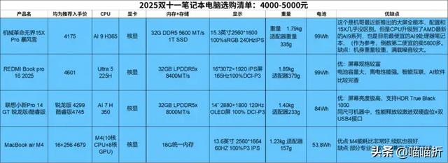 2000-5000元高性价比笔记本推荐，2025双十一电脑推荐清单（上）