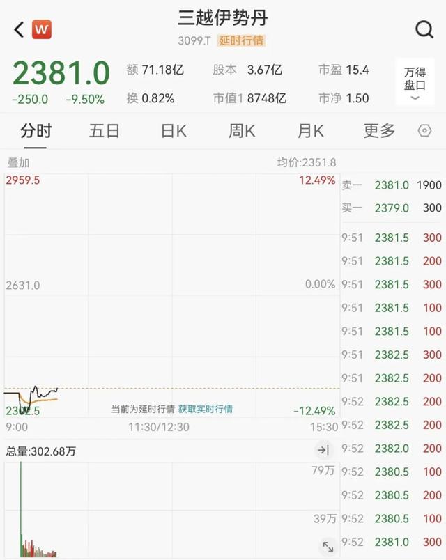日本突发！集体跳水！