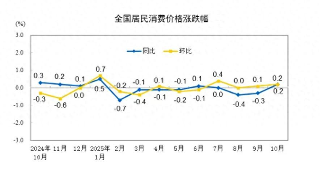 A股4000点 究竟是“收费站”还是“加油站”？