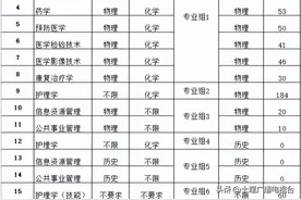 十堰6所高校公布2024年招生计划！新增了这些专业图片