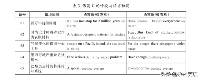 解决真实问题 落实素养立意——评析广东省中考英语阅读理解试题