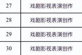 从张静初到林更新，平常心看待明星“卷学历”图片