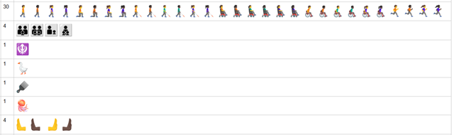 你有没有试过，自己去申请一个emoji？