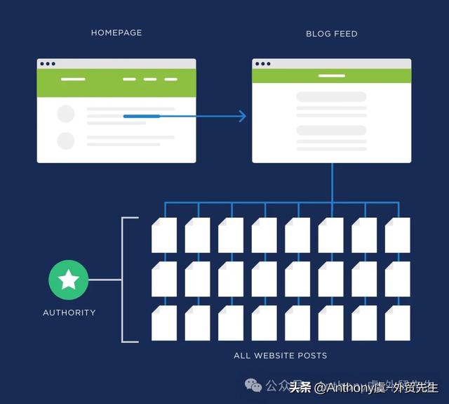 2026 最新 SEO 网站设计指南:提升搜索排名与转化率