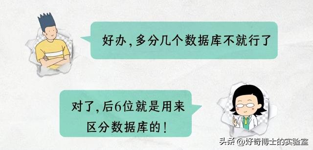 为什么淘宝订单号的后6位，是永远不变的？