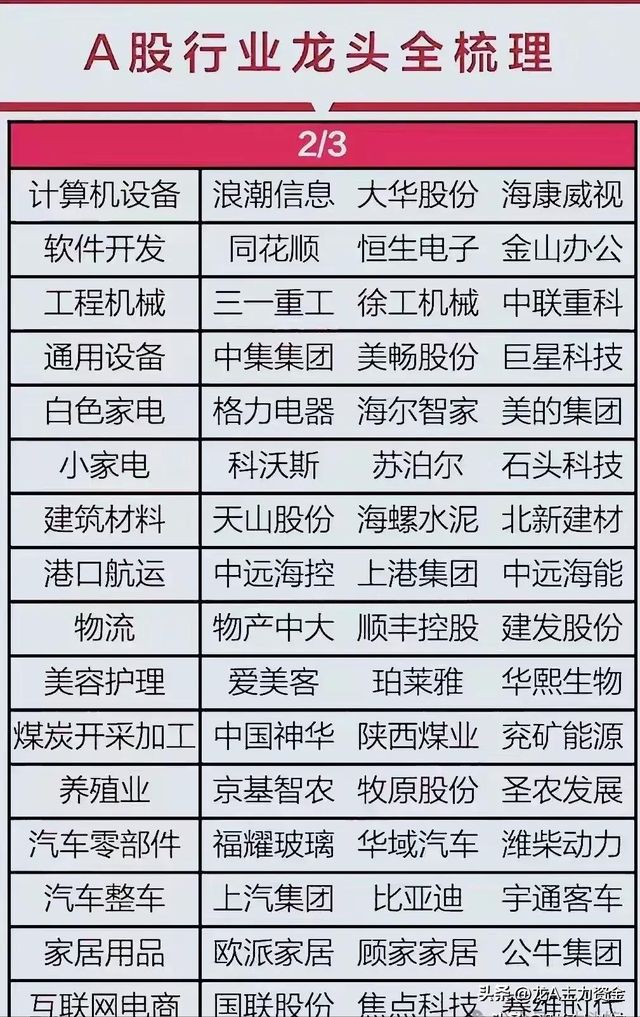 信创+半导体+军工+国企改革+机器人+卫星互联网+光刻机