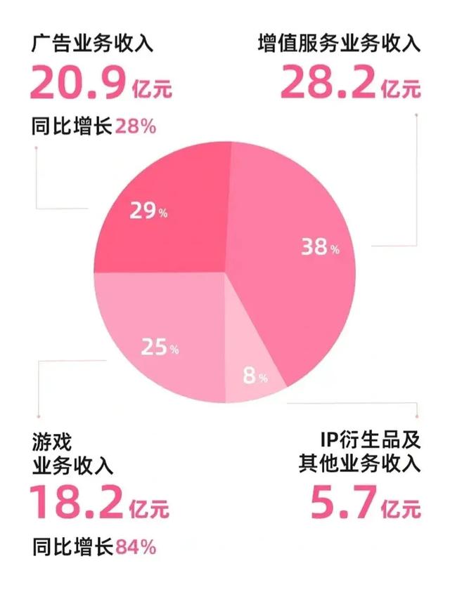上海软件百强企业:米哈游第6,沐瞳第45,鹰角第51