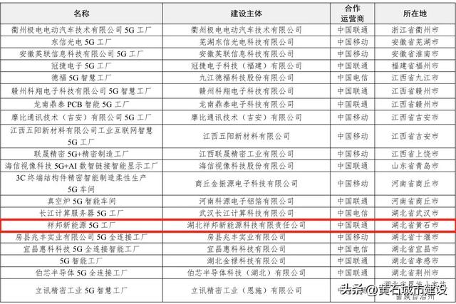 黄石国家级5G工厂+3！至此全市达到6家