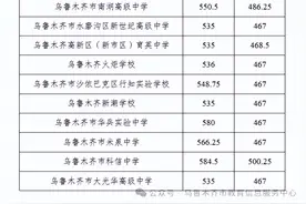 2024年乌鲁木齐市普通高中招生三批次征集志愿于7月28日开始图片
