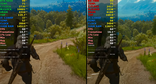 GeForce RTX 5050 VS Radeon RX 7600，谁性能更强？游戏测试出炉