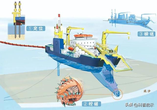 切开400万吨海水，半年吹填200万平方米！南海造岛背后有何秘密？