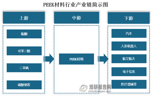 全球PEEK材料市场规模逐渐降速增长 但中国市场增速仍快于全球