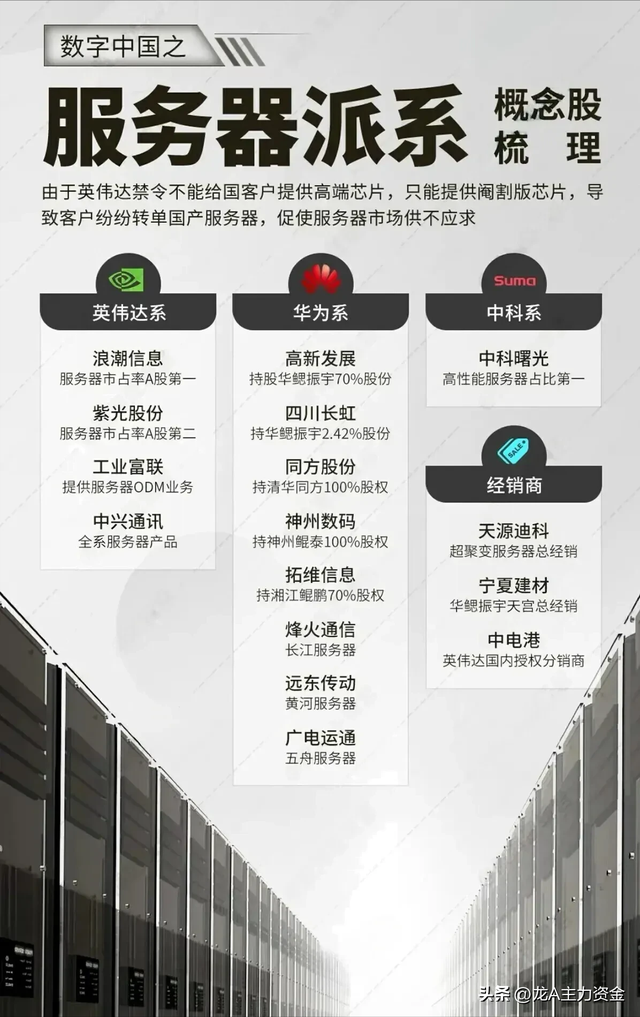 半导体+新质生产+消费电子+算力+氢能+6G+AI+设备更新等汇总