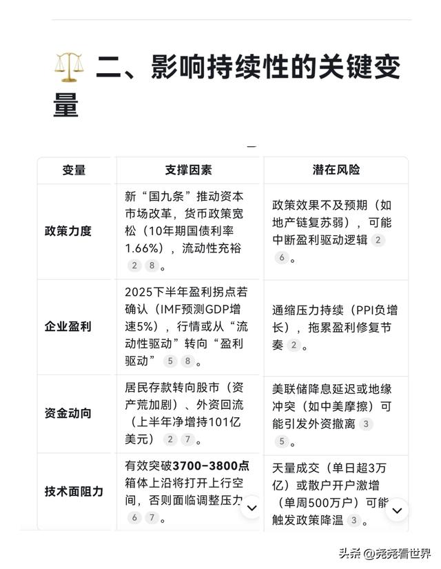 DeepSeek预测：2025年这波牛市能持续多久