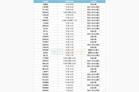 70亿现金分红医药股现身！白药、达仁堂、葵花12家中药企业亮眼图片