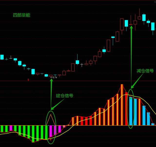 一个深度优化的指标，全程零滞后，胜率极高