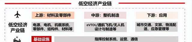 拿下90亿订单，机器人、低空经济双龙头，势不可挡！