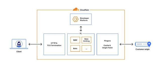 昨天一个网站的更新，导致外国网友掉线6小时