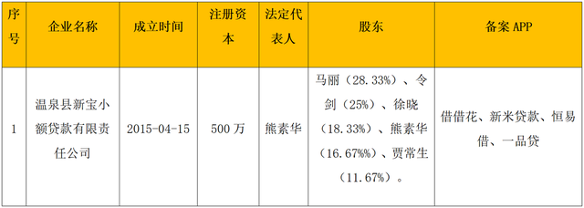 横跨6180公里的网贷帝国：关联几十款借款APP，为租机贷平台引流
