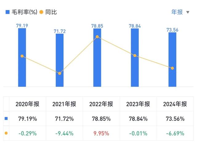深度调研 | 昆仑万维：从游戏公司到All in AI，9成收入来自海外