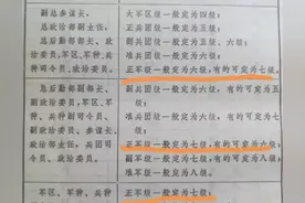 详解1965年5月军队减薪定级时106位正军级少将的行政级别图片