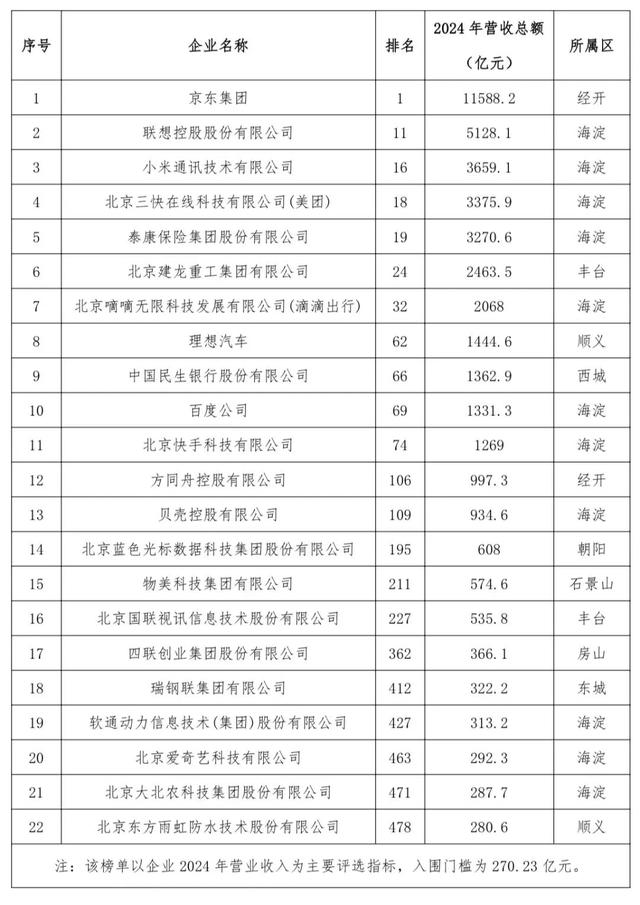 广东第一民企是华为，浙江第一民企是阿里巴巴，江苏、山东呢？