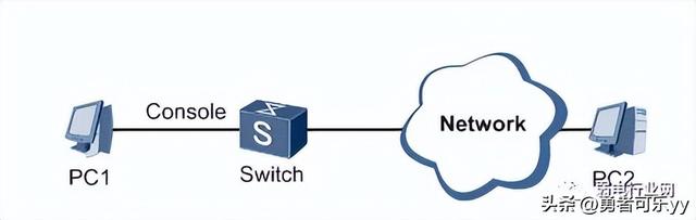 华为、H3C、锐捷交换机开启Telnet/SSH远程管理教程