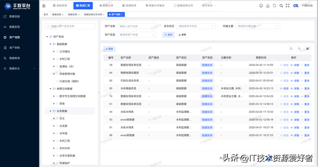 【推荐】一款开源一站式数据中台，覆盖中台所有等核心功能！