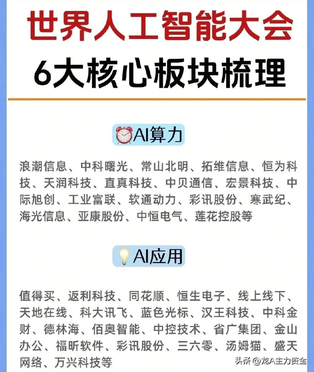 大科技蓝筹+AI应用核心+算力+国产操作系统+钠离子电池等汇总