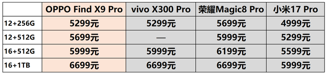 国产五巨头只剩华为没发新旗舰！OPPO Find X9系列登场，坐等Mate80