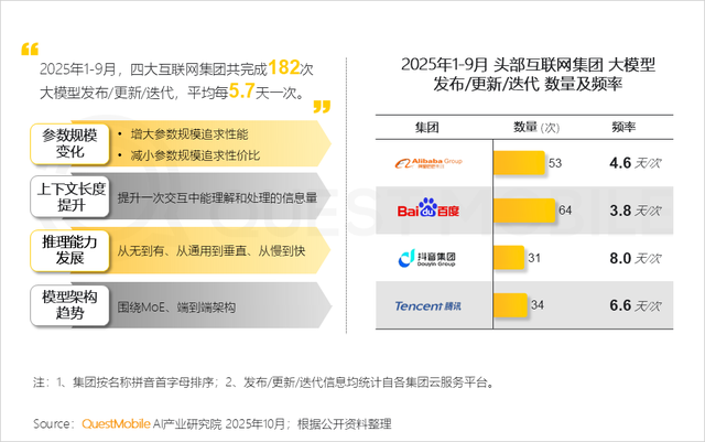 QuestMobile2025互联网秋季大报告：12.69亿人月均使用178.2小时