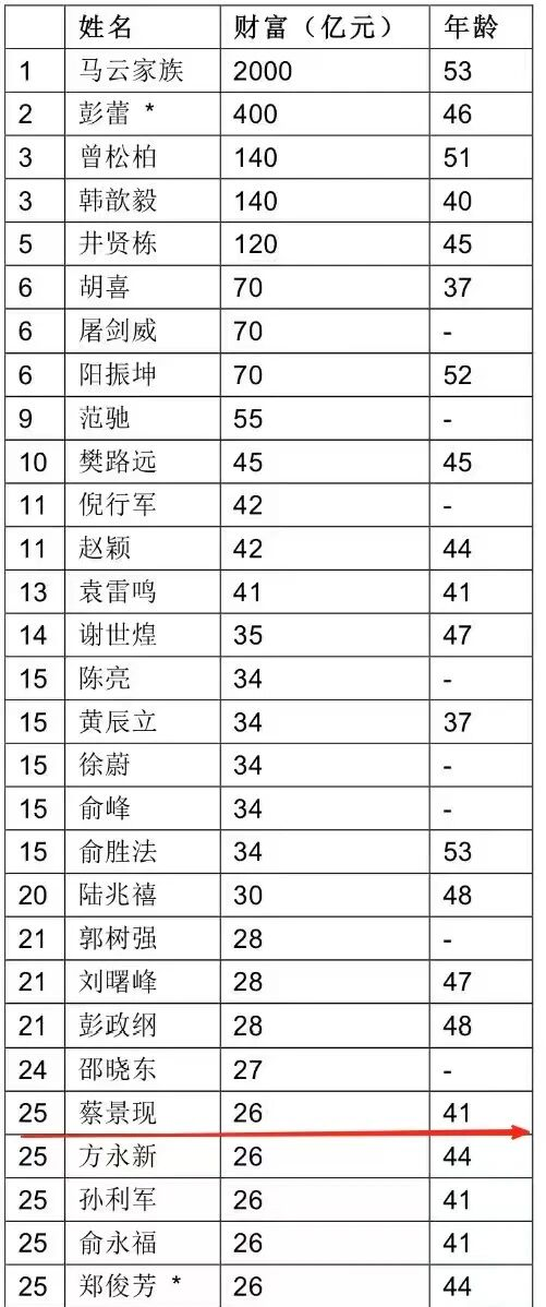 马云放手，阿里核心高管林锋出走