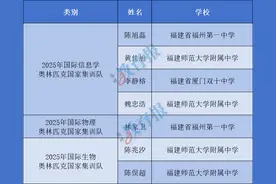 福建7名学子，获清华、北大保送资格！图片