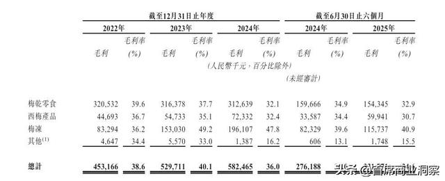 卖梅子年入10亿的安徽夫妻，死磕上市！7500万对赌倒计时不足俩月