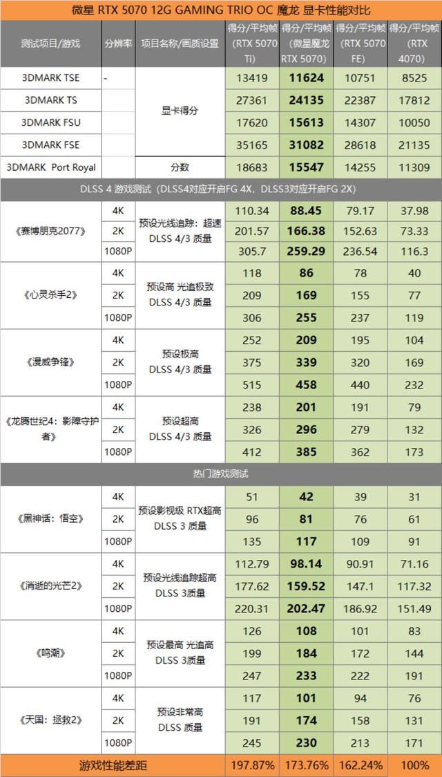 没有核显的套路：Intel Core Ultra7 265KF为何比265F更便宜